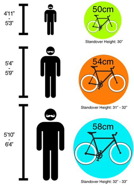 Những lưu ý mua xe đạp Fixed Gear 7 - elleman