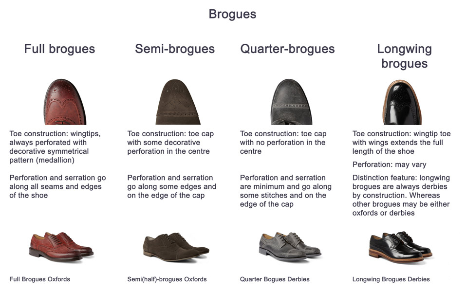các kiểu giày Brogue - elle man