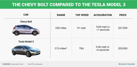 xe hoi dien chevrolet bolt EV - elle man 3