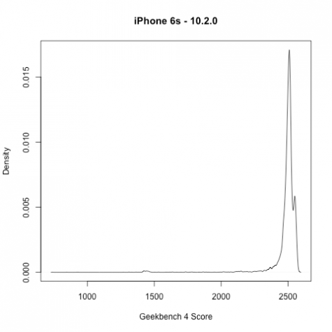 dien thoai iphone cu - elle man 4.1