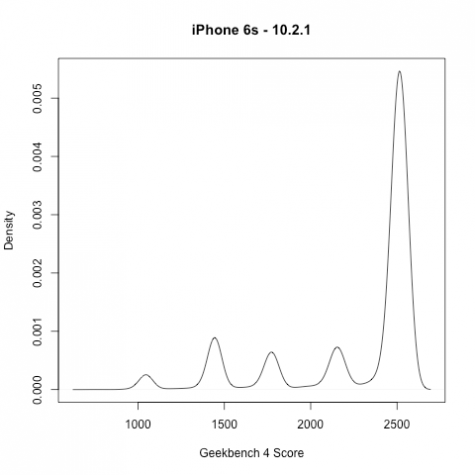 dien thoai iphone cu - elle man 4.2