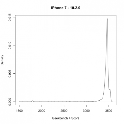 dien thoai iphone cu - elle man 5.1