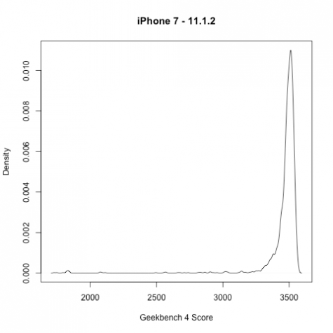 dien thoai iphone cu - elle man 5.3