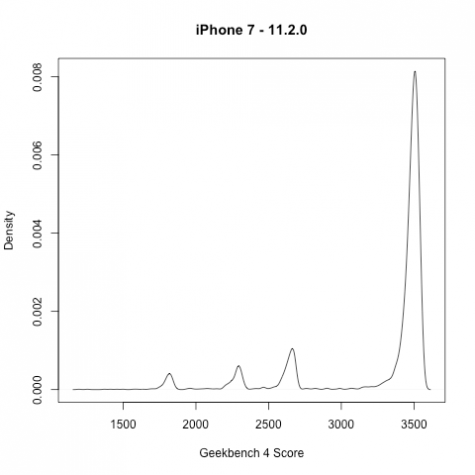 dien thoai iphone cu - elle man 5.4