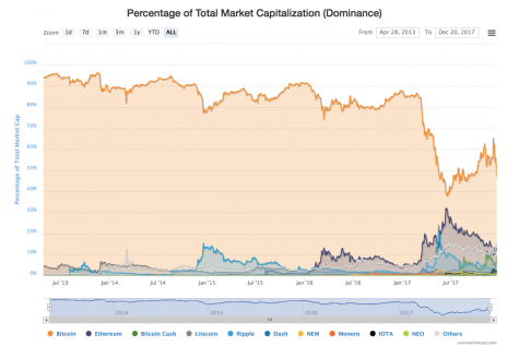 tien ao bitcoin - elle man 2