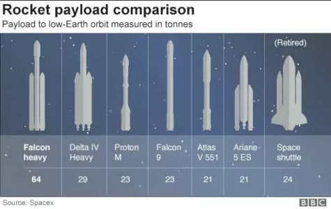 ten lua falcon heavy - elle man 21