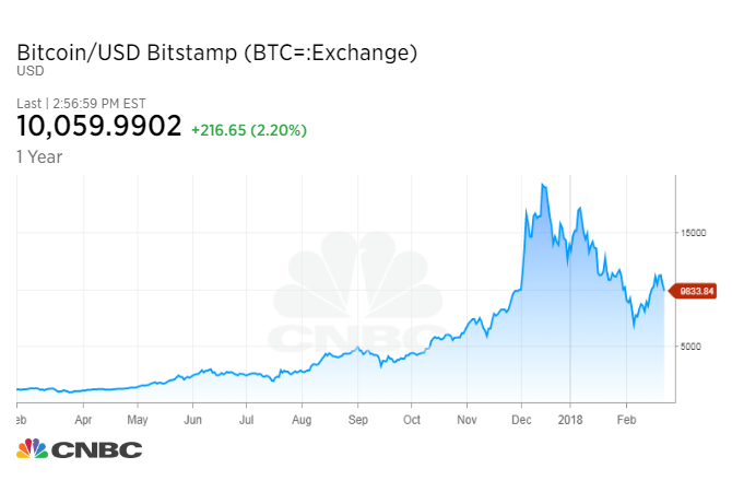 đồng tiền bitcoin 3