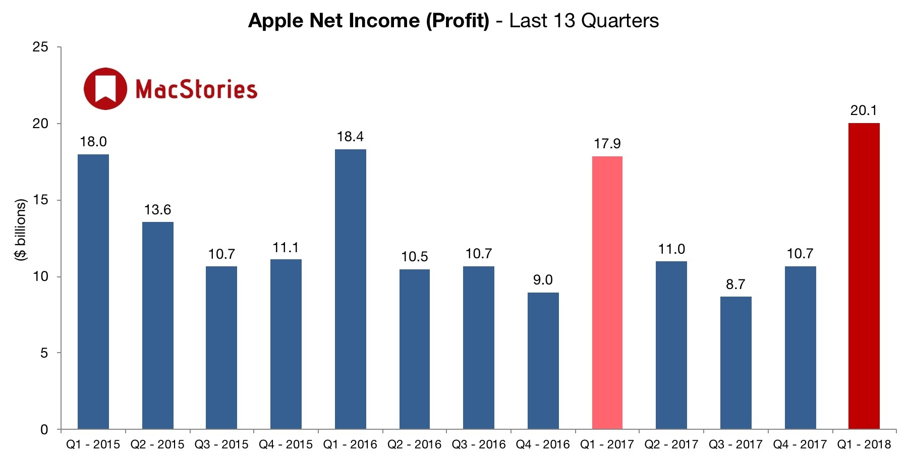 Apple net. Картинки apple. Значок apple. Яблоко айфон. Apple net.