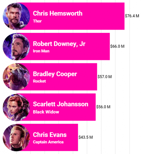 siêu anh hùng marvel có thu nhập cao nhất 2019