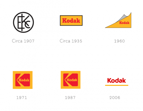 lịch sử phát triển kogo thương hiệu kodak