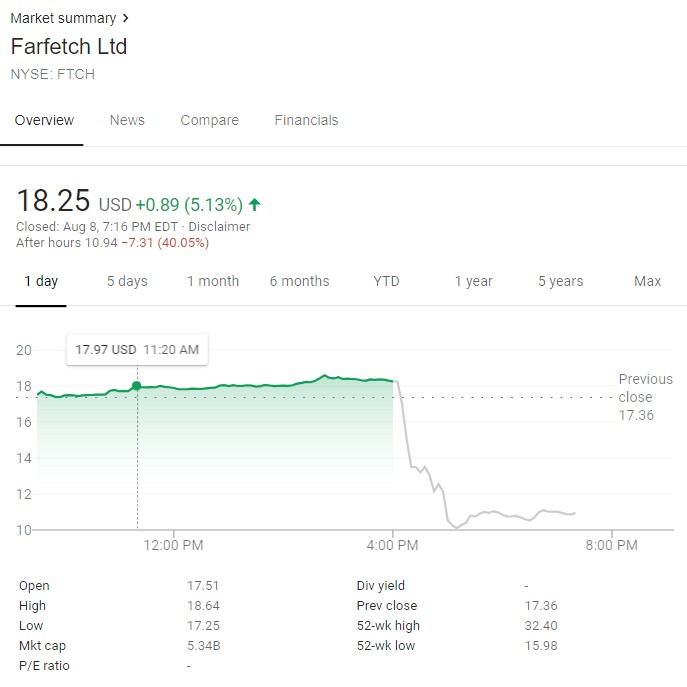 thương hiệu Off-White™-cổ phiếu của Farfetch