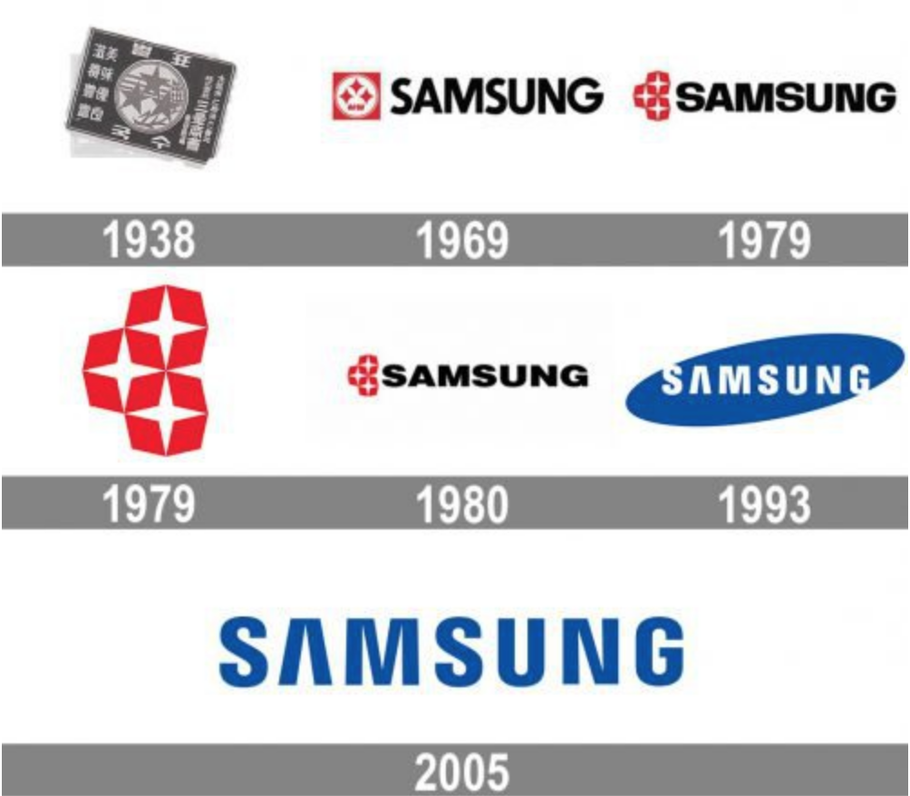 lịch sử logo thương hiệu Samsung qua các năm
