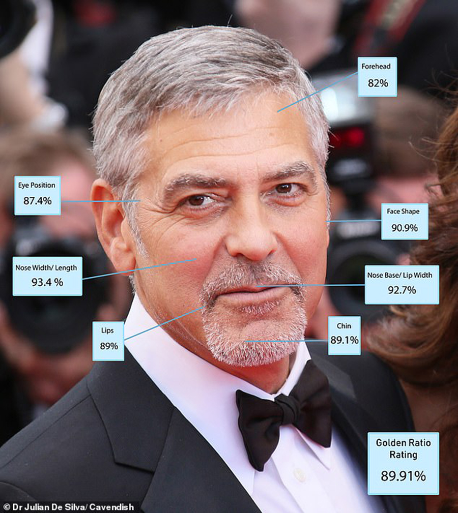 georgeclooney-dan-ong-quyen-ru-elleman-0220