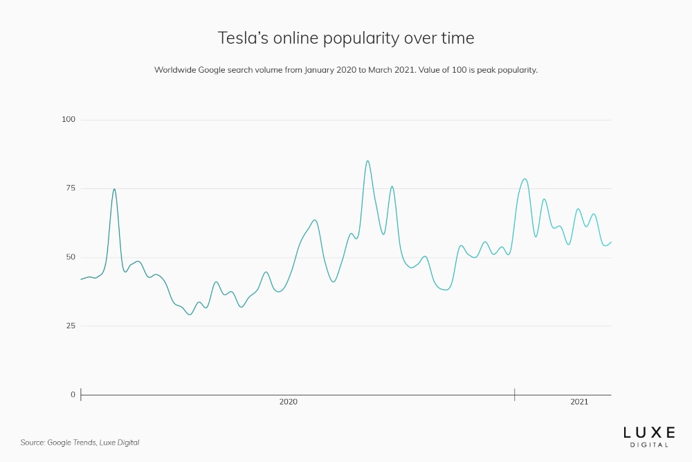 Tesla