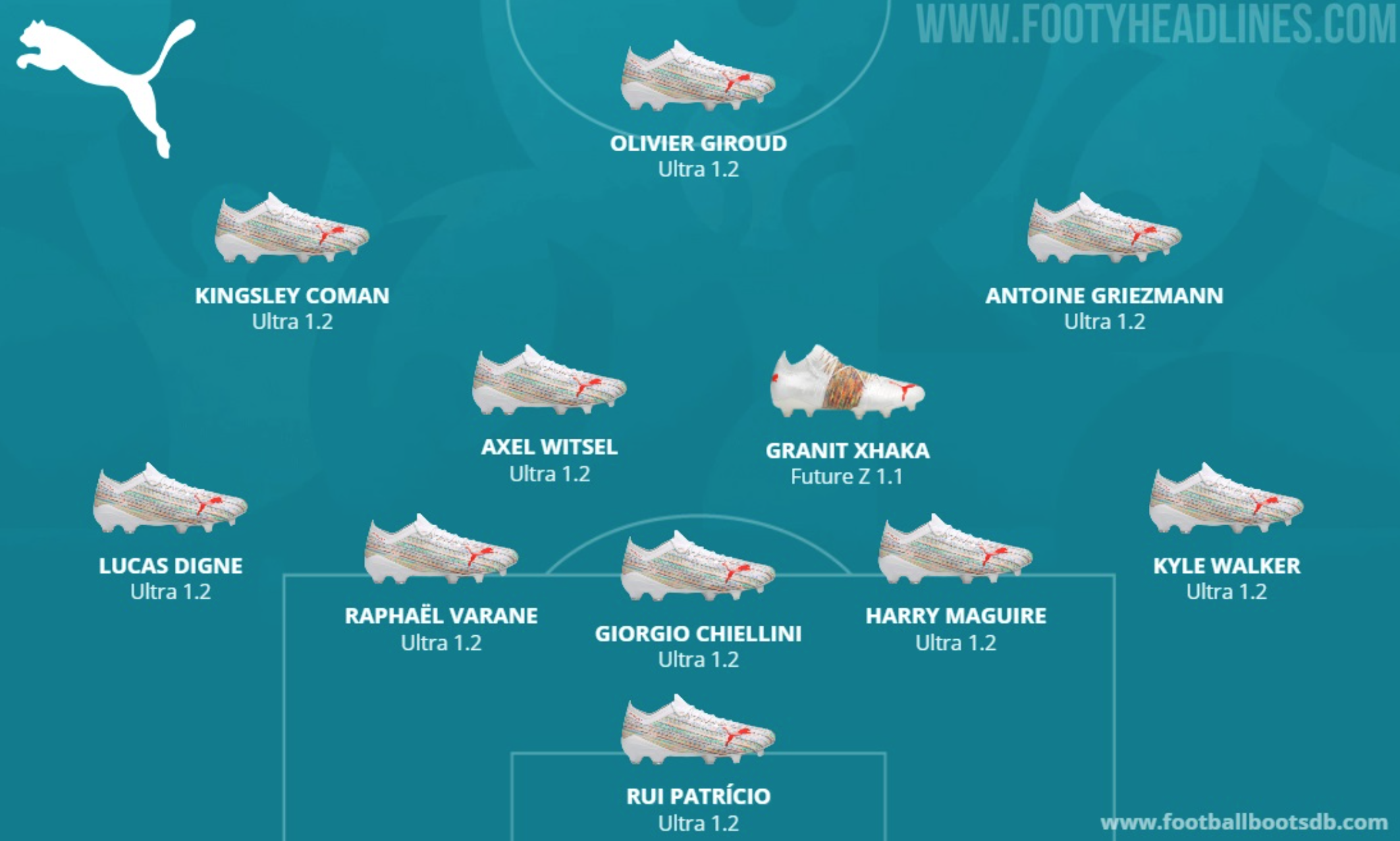 Danh sách những cầu thủ mang những thiết kế giày đá bóng của Puma khi thi đấu tại EURO 2020.