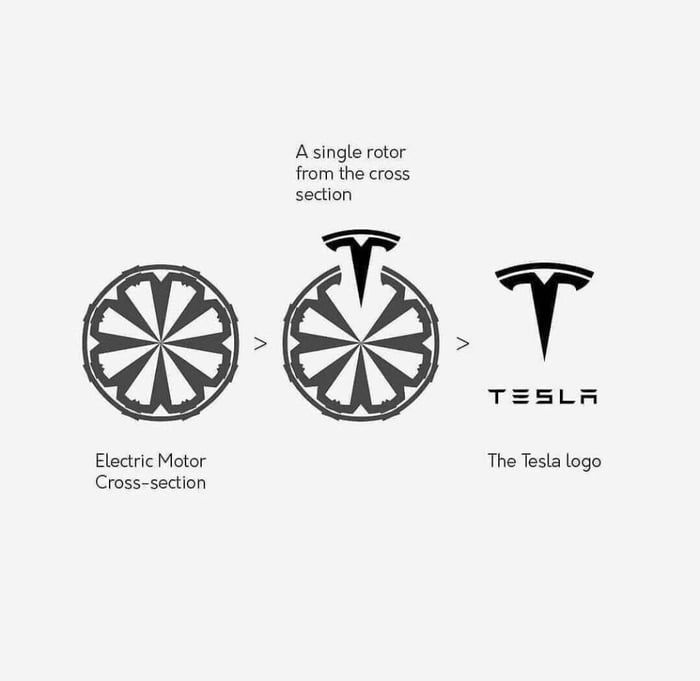 logo thương hiệu tesla